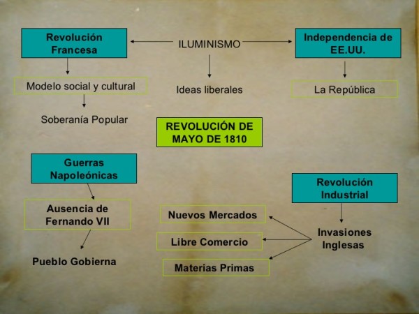 Información del 25 de mayo 1810 (4)