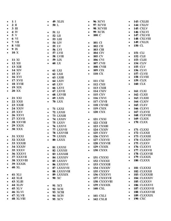 n-meros-romanos-completos-del-1-al-1000-sist-ma-de-numeraci-n-romana