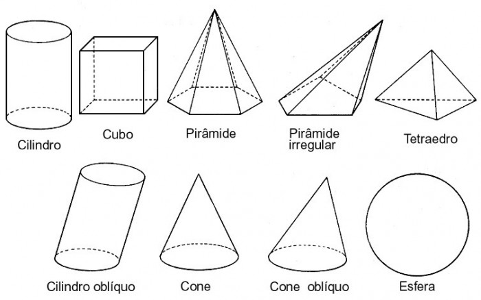 Figuras Geometricas Imagenes Y Dibujos De Formas Geometricas Para